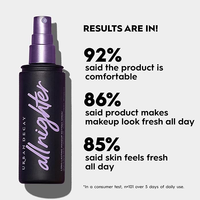 Urban Decay All Nighter Relaunch Setting Spray (118ml)